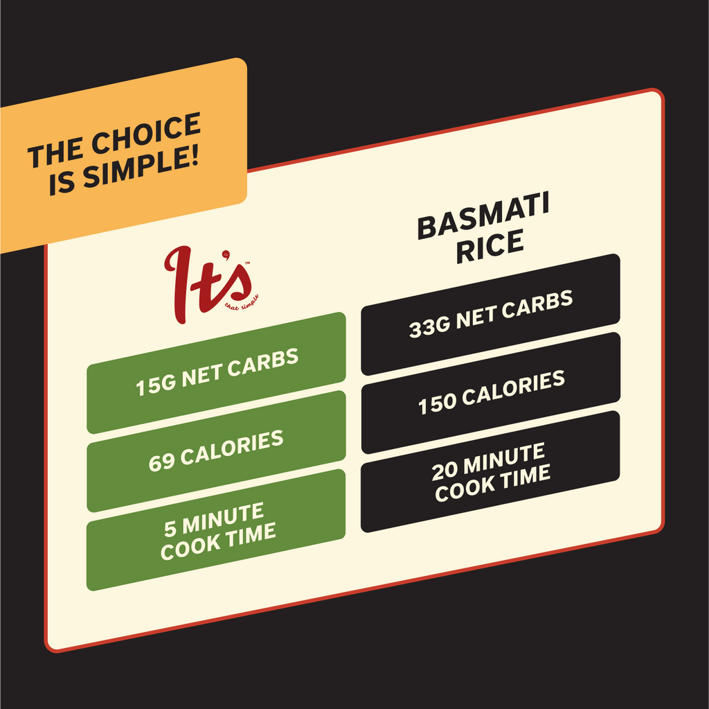 Thumbnail of It's That Simple Turmeric-Infused Rice Blend image