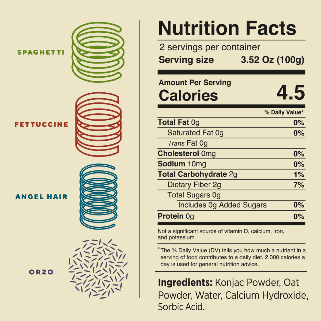 A graphic lists the four varieties of It's Skinny Pasta with small icons and a nutrition information table.