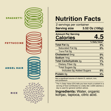 A graphic shows icons representing each type of pasta included in the It's Skinny Variety Pack, and a nutrition facts table.