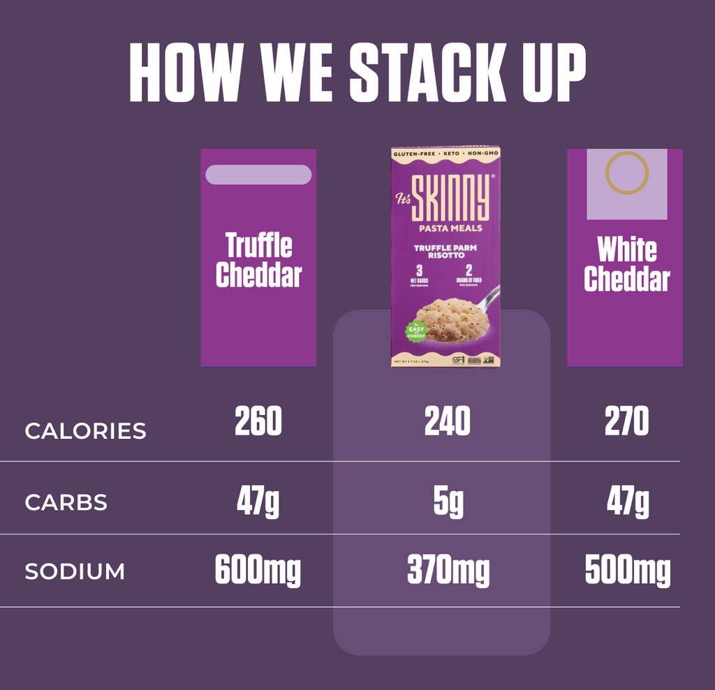 Truffle Parm Risotto image